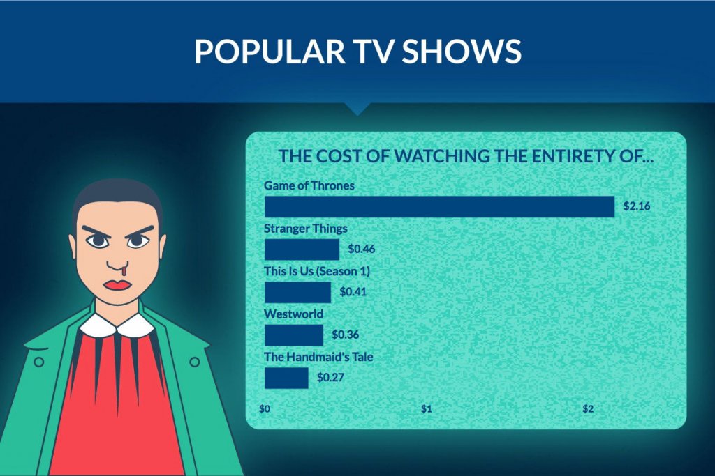 popular tv shows electricity costs