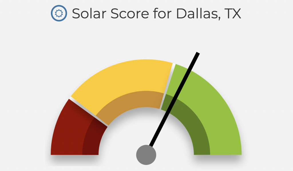 solar potential for your area